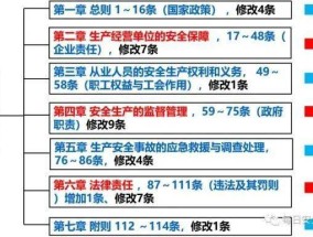 2025全年资料大全集的警惕虚假宣传-全面释义、解释与落实