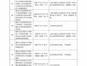 澳门最准真正最准龙门请全面2释义、解释与落实