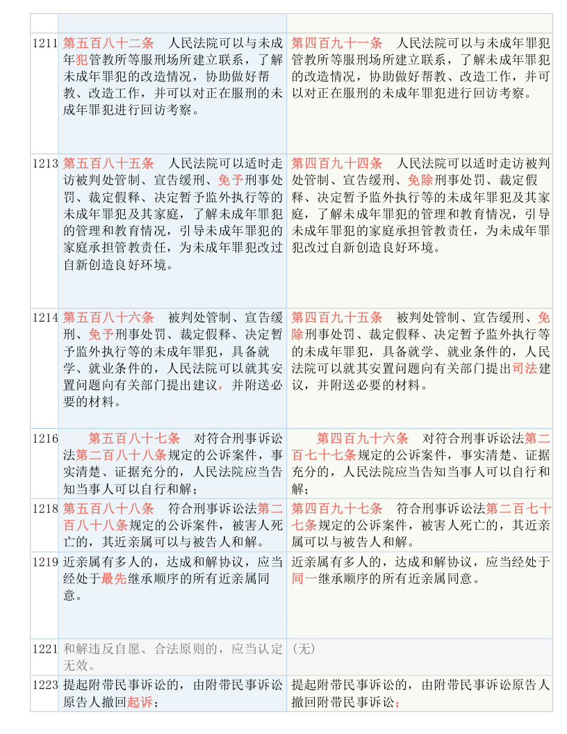 2025全年正版资料免费资料公开请全面2释义、解释与落实