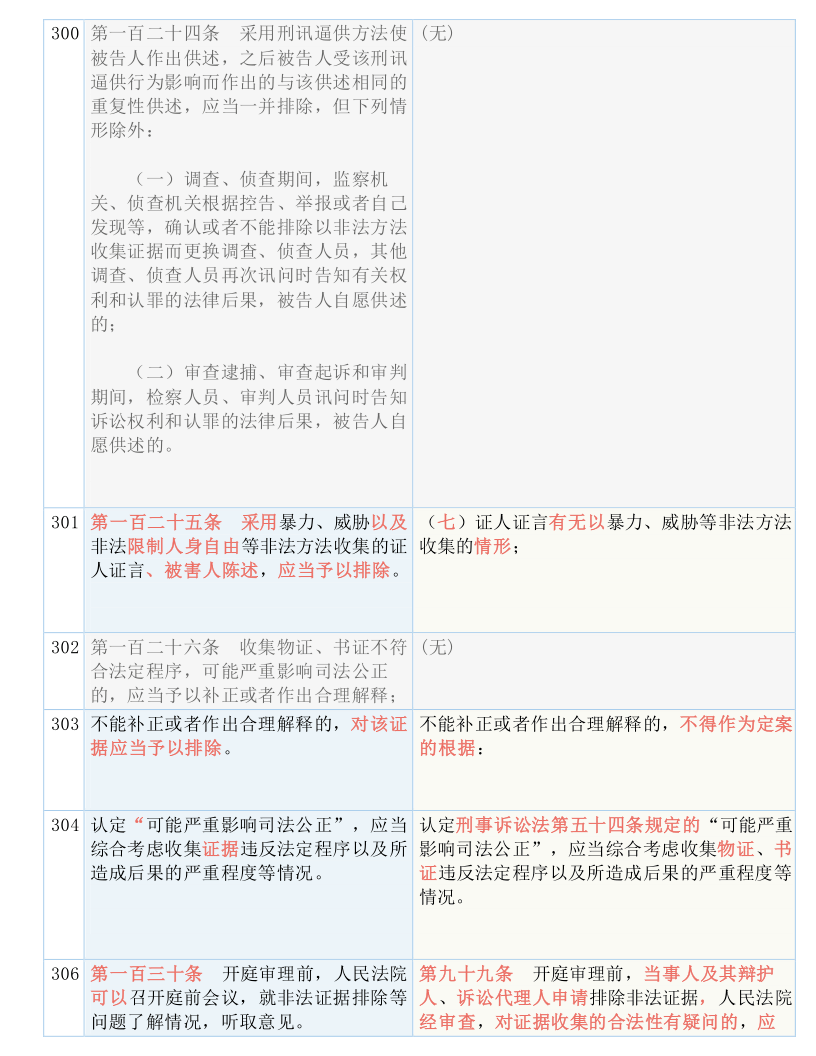 2025精准资料免费大全仔细释义、解释与落实
