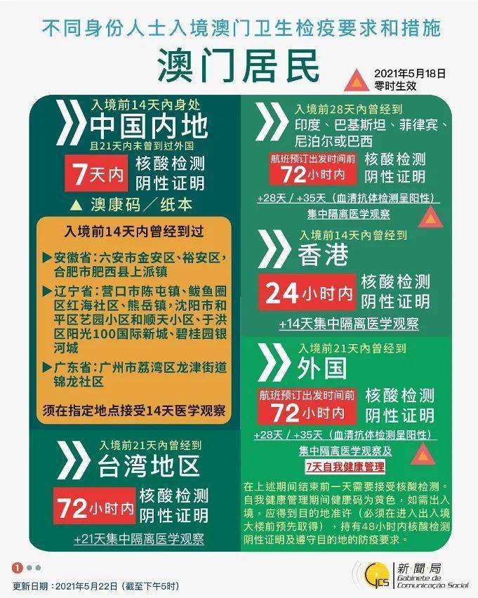 管家婆100%中奖澳门,警惕虚假宣传-全面释义、解释与落实