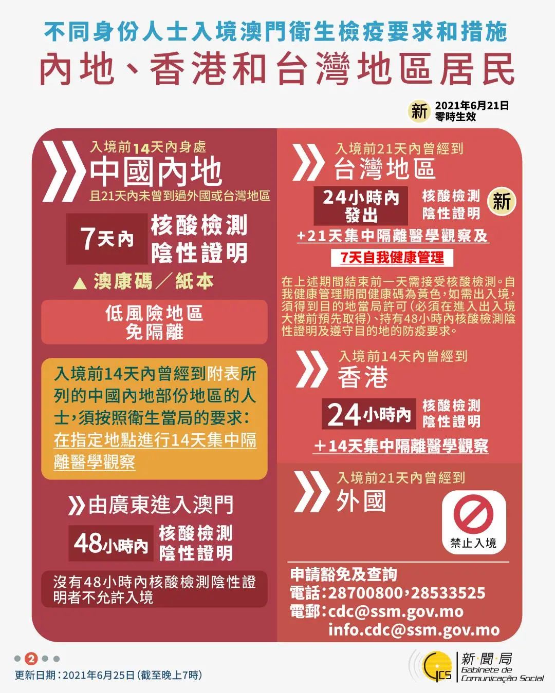 新澳门六和资料查询2025,警惕虚假宣传、全面解答